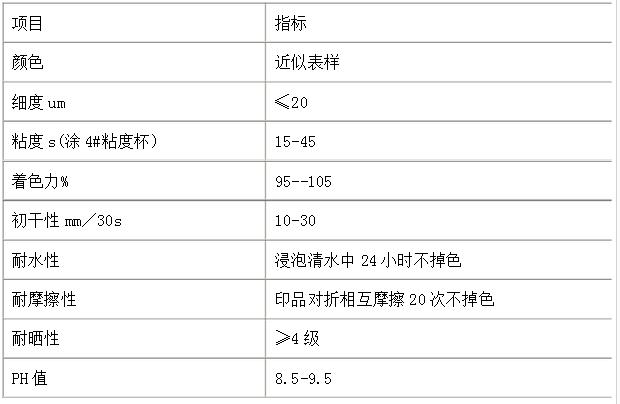塑编颜料