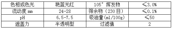 【99蜜桃在线观看免费视频网站颜料】精品推荐——耐晒艳红2BP（PR48:2）