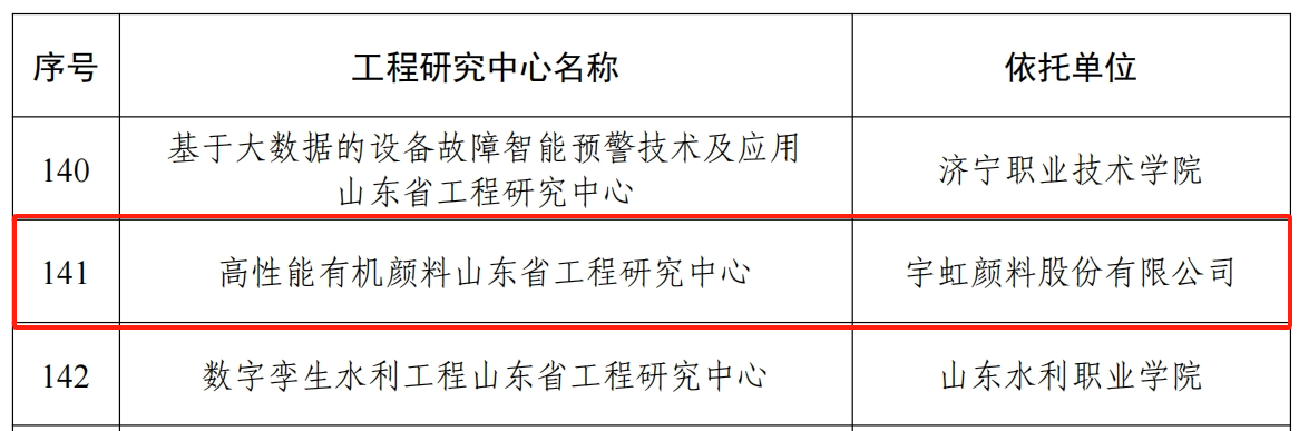 喜报！99蜜桃在线观看免费视频网站颜料获批“省级工程研究中心”